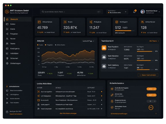 Lckd.Cards Dashboard für Secret Links, Freigaben und Teamprofile